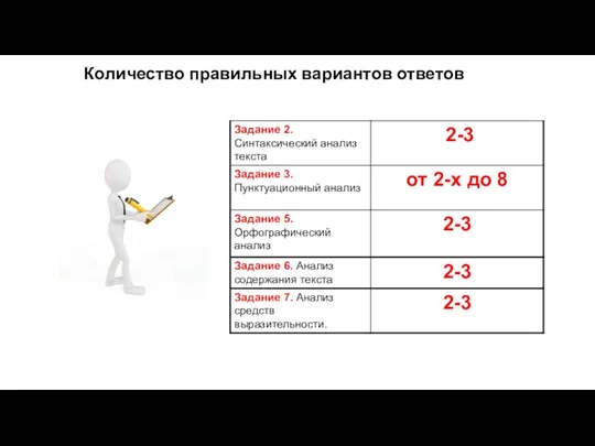 Количество правильных вариантов ответов