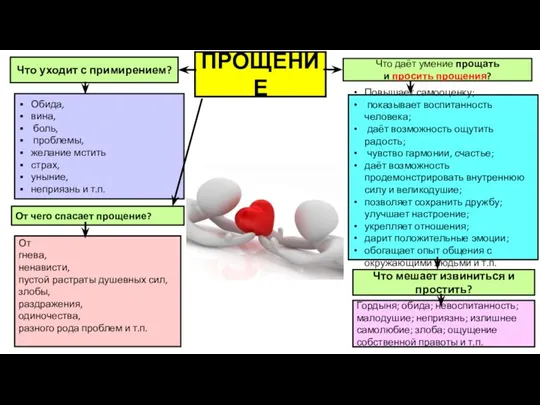 Что уходит с примирением? Что даёт умение прощать и просить