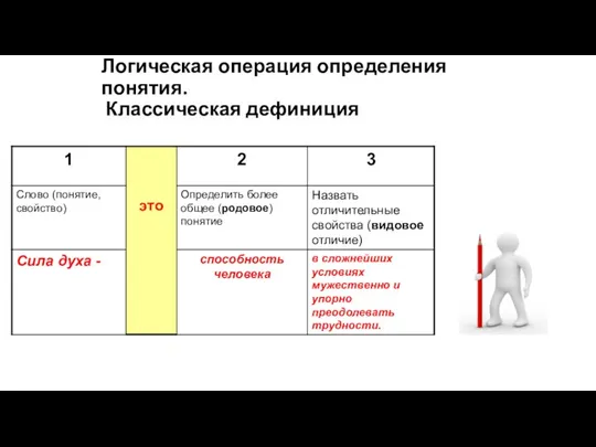 Логическая операция определения понятия. Классическая дефиниция