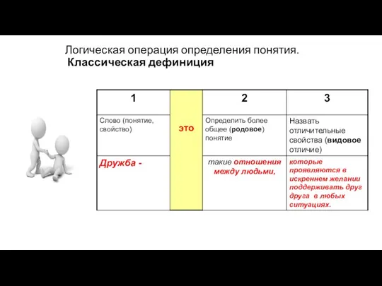 Логическая операция определения понятия. Классическая дефиниция