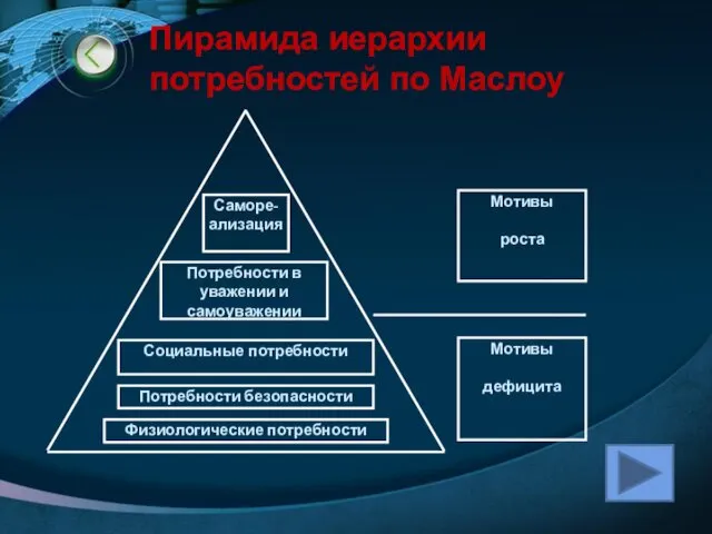 Пирамида иерархии потребностей по Маслоу