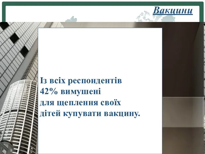 Вакцини Із всіх респондентів 42% вимушені для щеплення своїх дітей купувати вакцину.