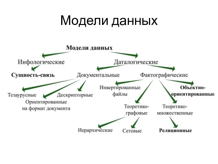 Модели данных