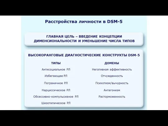 Расстройства личности в DSM-5 ГЛАВНАЯ ЦЕЛЬ – ВВЕДЕНИЕ КОНЦЕПЦИИ ДИМЕНСИОНАЛЬНОСТИ И УМЕНЬШЕНИЕ ЧИСЛА