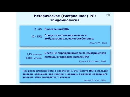 Истерическое (гистрионное) РЛ: эпидемиология При распространенности в населении 1-3% частота ИРЛ в молодом