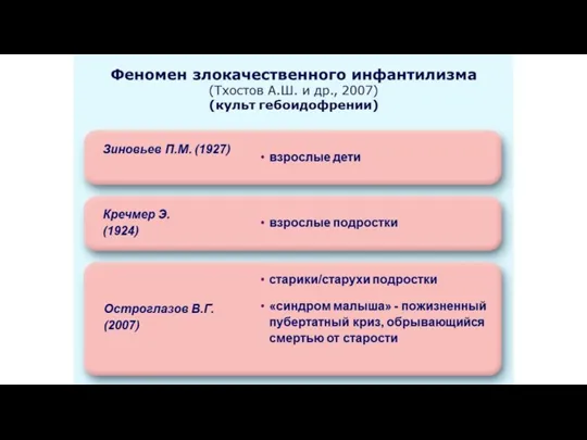 Феномен злокачественного инфантилизма (Тхостов А.Ш. и др., 2007) (культ гебоидофрении) Зиновьев П.М. (1927)