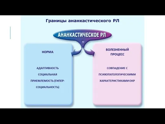 Границы ананкастического РЛ НОРМА БОЛЕЗНЕННЫЙ ПРОЦЕСС АДАПТИВНОСТЬ СОЦИАЛЬНАЯ ПРИЕМЛЕМОСТЬ (ГИПЕР-СОЦИАЛЬНОСТЬ) СОВПАДЕНИЕ С ПСИХОПАТОЛОГИЧЕСКИМИ ХАРАКТЕРИСТИКАМИ ОКР