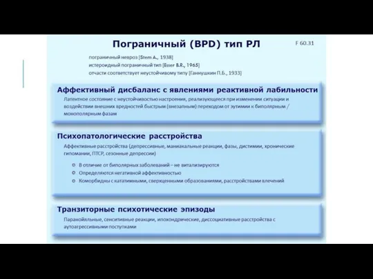 Пограничный (BPD) тип РЛ пограничный невроз [Stern A., 1938] истероидный пограничный тип [Esser