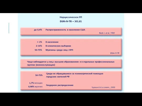 Нарциссическое РЛ DSM-IV-TR – 301.81 Чаще наблюдается у лиц с высшим образованием и