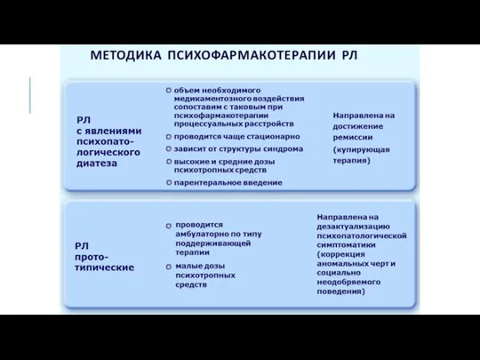 проводится амбулаторно по типу поддерживающей терапии малые дозы психотропных средств Направлена на дезактуализацию