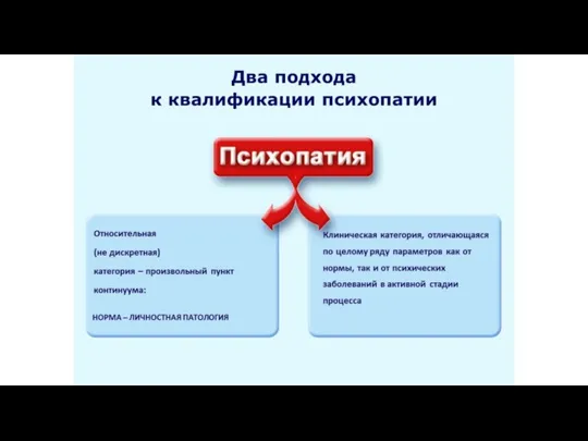 Относительная (не дискретная) категория – произвольный пункт континуума: НОРМА – ЛИЧНОСТНАЯ ПАТОЛОГИЯ Клиническая