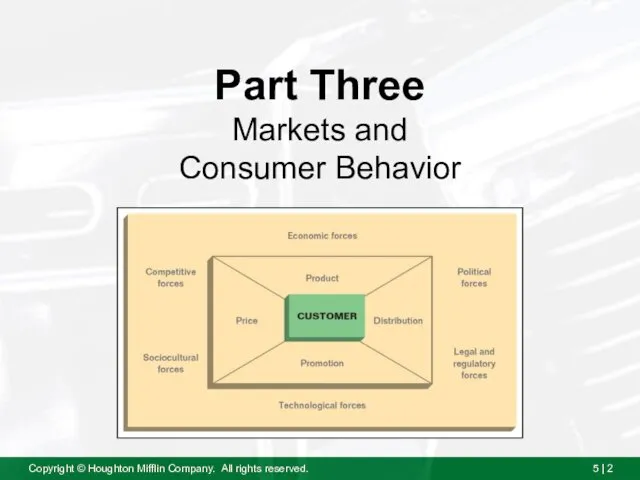 Part Three Markets and Consumer Behavior