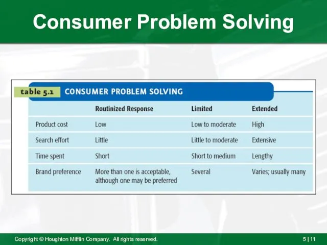 Consumer Problem Solving