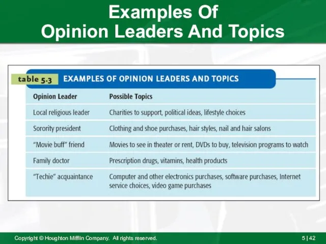 Examples Of Opinion Leaders And Topics