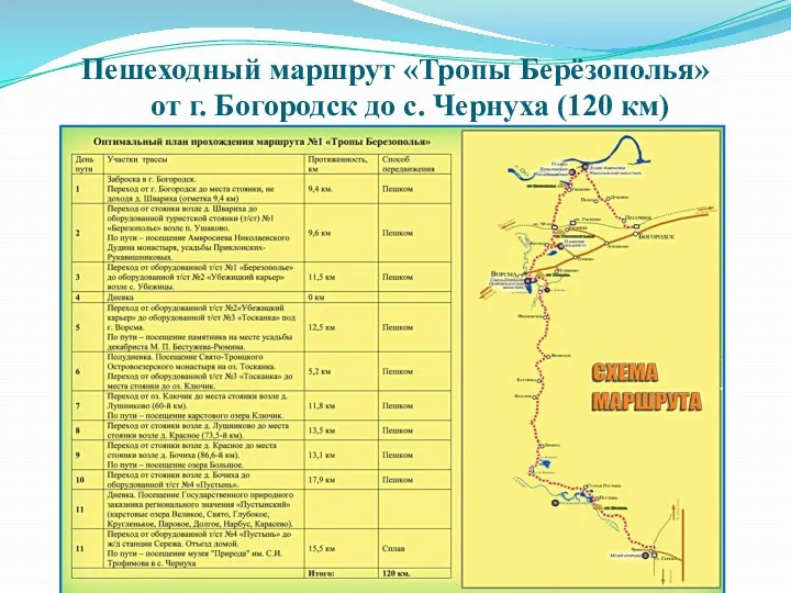 Пешеходный маршрут «Тропы Берёзополья» от г. Богородск до с. Чернуха (120 км)