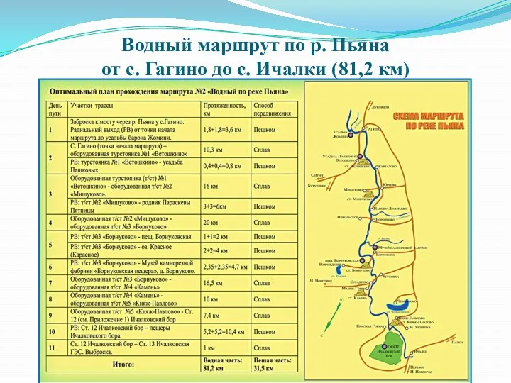 Водный маршрут по р. Пьяна от с. Гагино до с. Ичалки (81,2 км)
