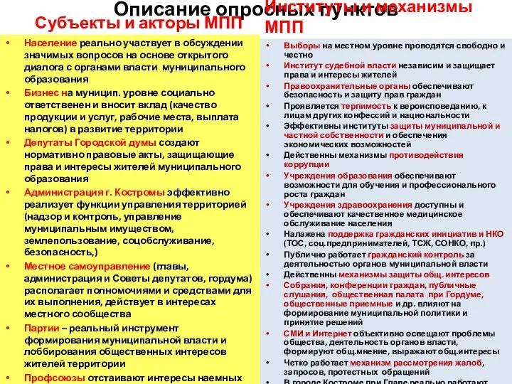 Описание опросных пунктов Субъекты и акторы МПП Население реально участвует