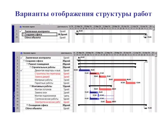 Варианты отображения структуры работ