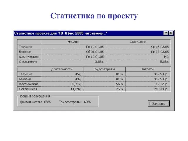 Статистика по проекту