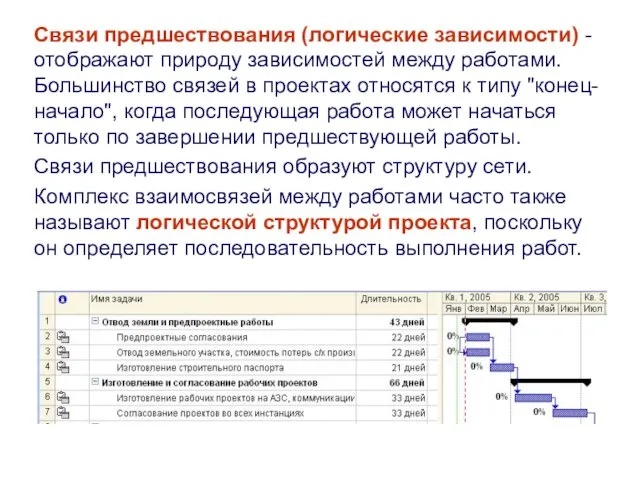 Связи предшествования (логические зависимости) - отображают природу зависимостей между работами.