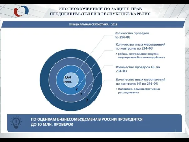 УПОЛНОМОЧЕННЫЙ ПО ЗАЩИТЕ ПРАВ ПРЕДПРИНИМАТЕЛЕЙ В РЕСПУБЛИКЕ КАРЕЛИЯ