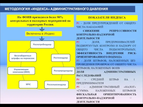 МЕТОДОЛОГИЯ «ИНДЕКСА» АДМИНИСТРАТИВНОГО ДАВЛЕНИЯ Р1 - ДОЛЯ ПРЕДУПРЕЖДЕНИЙ ОТ ОБЩЕГО