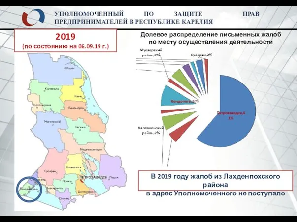 УПОЛНОМОЧЕННЫЙ ПО ЗАЩИТЕ ПРАВ ПРЕДПРИНИМАТЕЛЕЙ В РЕСПУБЛИКЕ КАРЕЛИЯ В 2019