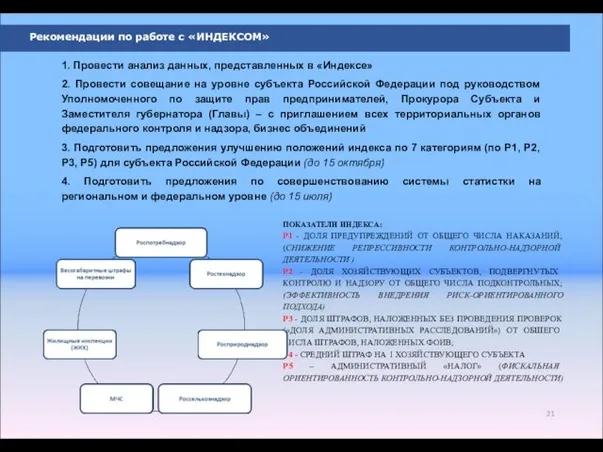 Рекомендации по работе с «ИНДЕКСОМ» 1. Провести анализ данных, представленных