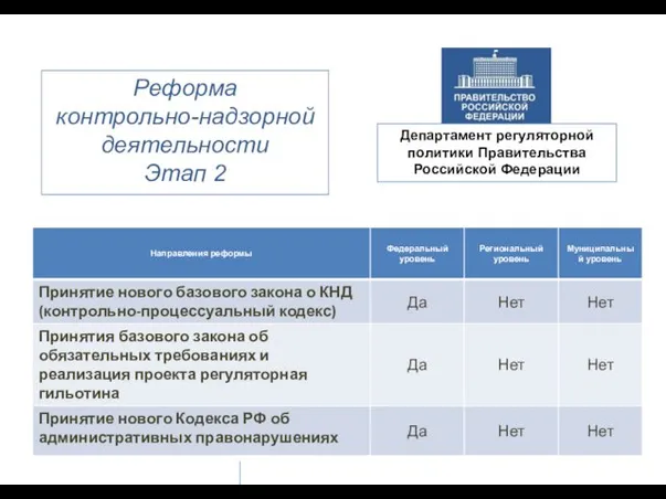 Реформа контрольно-надзорной деятельности Этап 2 Департамент регуляторной политики Правительства Российской Федерации