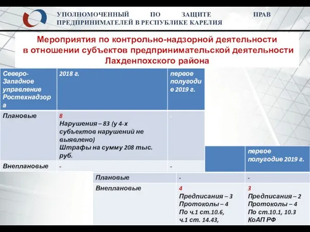 УПОЛНОМОЧЕННЫЙ ПО ЗАЩИТЕ ПРАВ ПРЕДПРИНИМАТЕЛЕЙ В РЕСПУБЛИКЕ КАРЕЛИЯ Мероприятия по