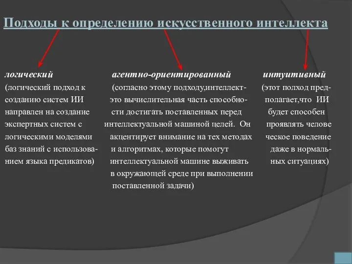 Подходы к определению искусственного интеллекта логический агентно-ориентированный интуитивный (логический подход