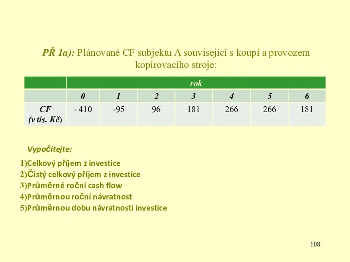 PŘ 1a): Plánované CF subjektu A související s koupí a