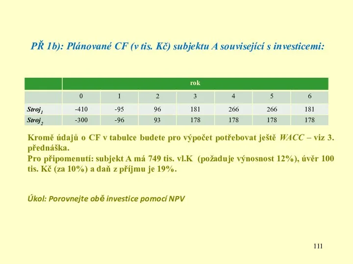 PŘ 1b): Plánované CF (v tis. Kč) subjektu A související