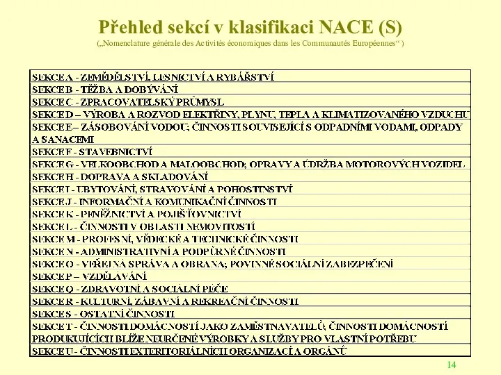 Přehled sekcí v klasifikaci NACE (S) („Nomenclature générale des Activités économiques dans les Communautés Européennes“ )