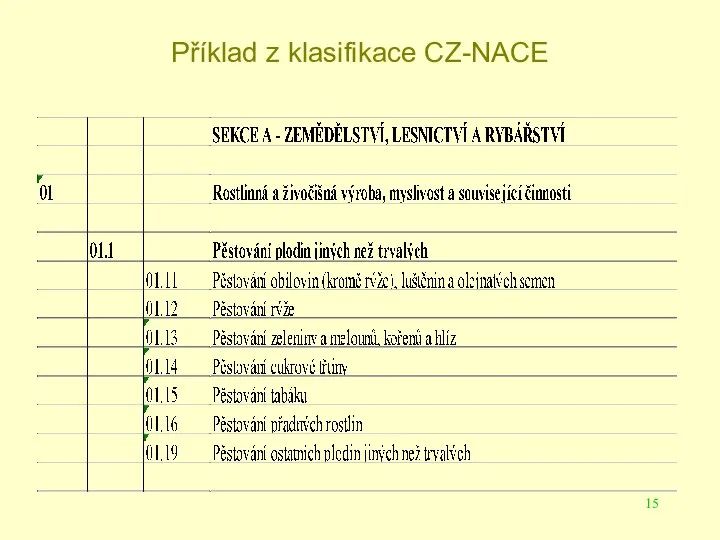 Příklad z klasifikace CZ-NACE