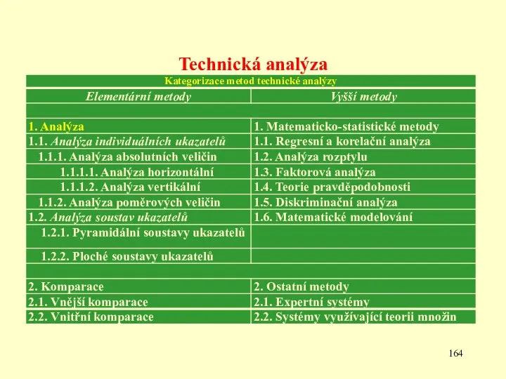Technická analýza