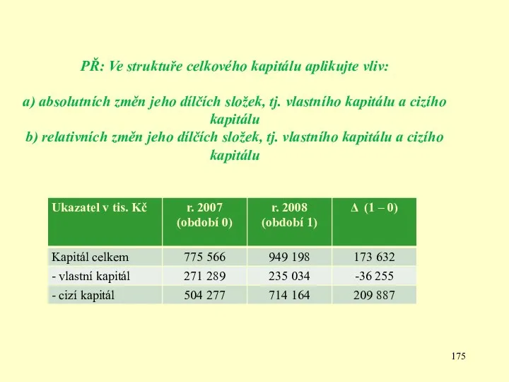 PŘ: Ve struktuře celkového kapitálu aplikujte vliv: a) absolutních změn