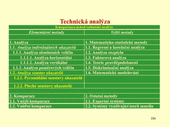 Technická analýza