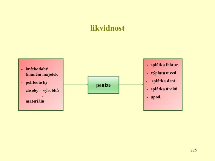 likvidnost peníze krátkodobý finanční majetek pohledávky zásoby – výrobků -