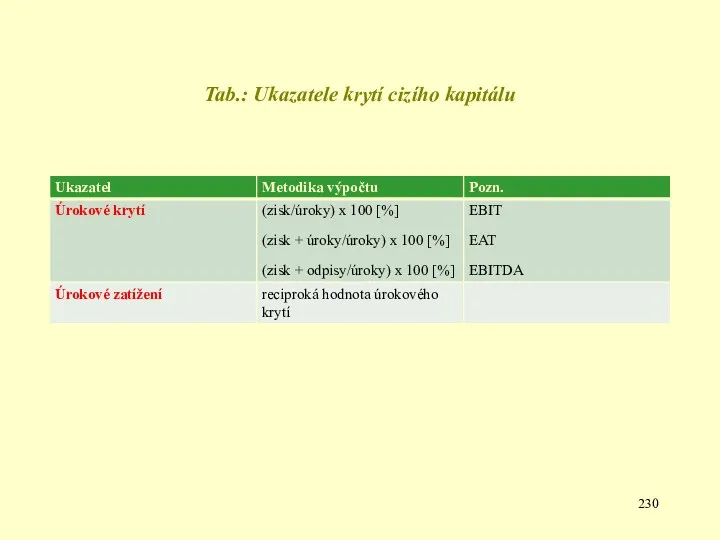 Tab.: Ukazatele krytí cizího kapitálu