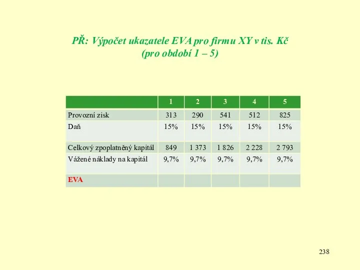 PŘ: Výpočet ukazatele EVA pro firmu XY v tis. Kč (pro období 1 – 5)