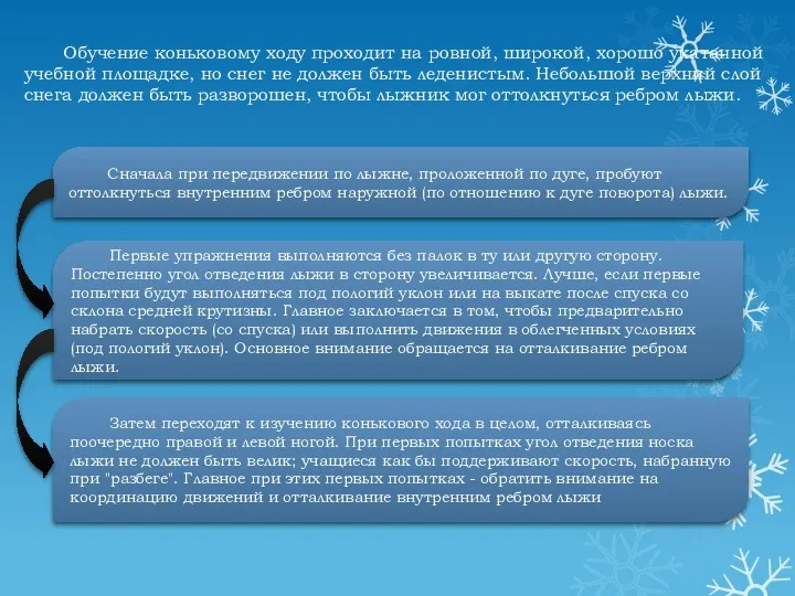 Обучение коньковому ходу проходит на ровной, широкой, хорошо укатанной учебной