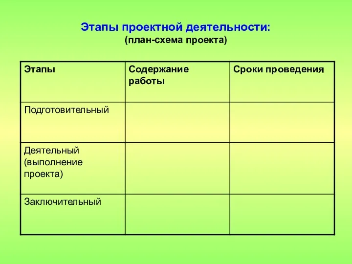 Этапы проектной деятельности: (план-схема проекта)