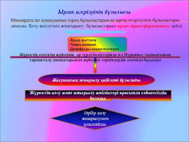 Ырғақ игерілуінің бұзылысы. Миокардта зат алмасуының терең бұзылыстарында ырғақ игерілуінің