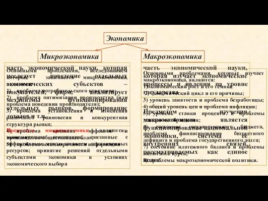 Экономика часть экономической науки, которая исследует поведение отдельных экономических субъектов