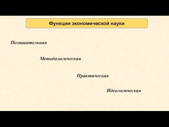 Функции экономической науки Познавательная Методологическая Практическая Идеологическая