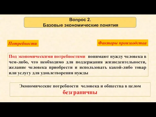 Вопрос 2. Базовые экономические понятия Потребности Факторы производства Под экономическими