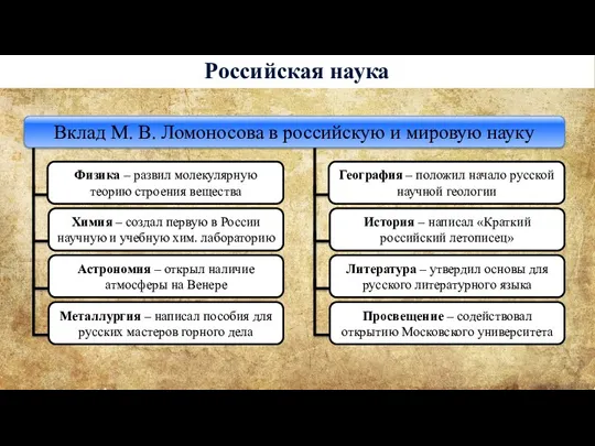 Российская наука Физика – развил молекулярную теорию строения вещества Химия