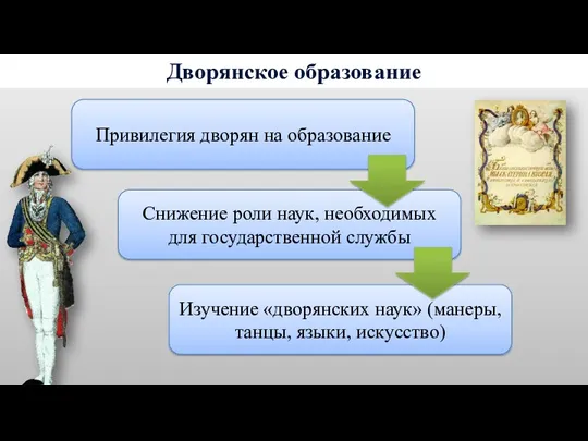 Дворянское образование Привилегия дворян на образование Снижение роли наук, необходимых