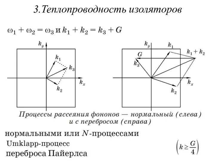 3.Теплопроводность изоляторов